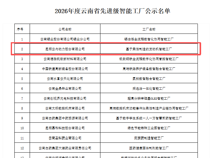 j9游戏动力入围“云南省2026年度先进级智能工厂”名单